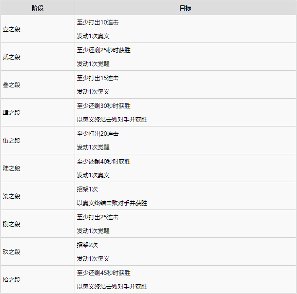 1634787691757207.png 鬼灭之刃战术指导注意事项及技巧分享
