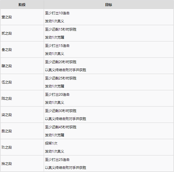 1634787675187954.png 鬼灭之刃战术指导注意事项及技巧分享
