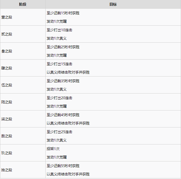 1634787656449364.png 鬼灭之刃战术指导注意事项及技巧分享