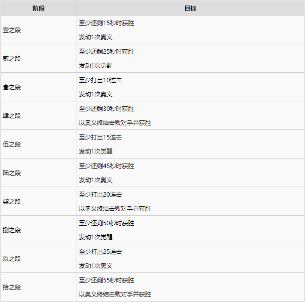 1634787643242096.png 鬼灭之刃战术指导注意事项及技巧分享