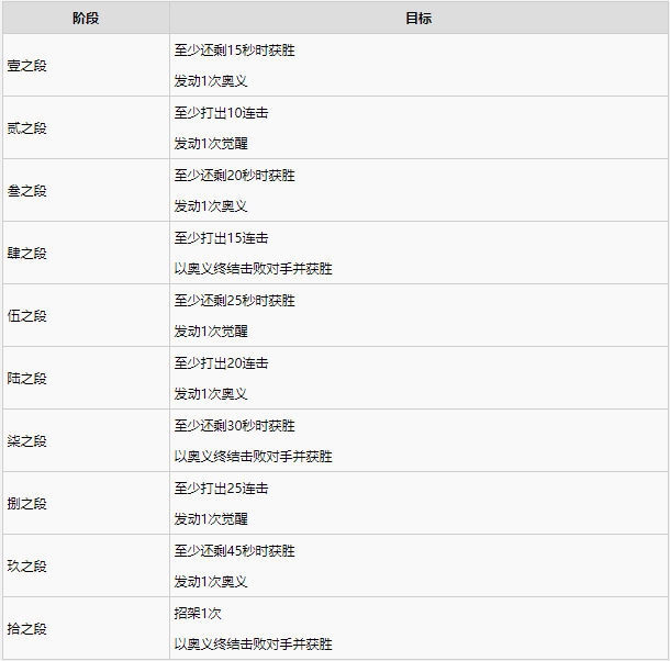 1634787627404149.png 鬼灭之刃战术指导注意事项及技巧分享