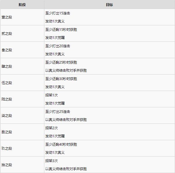 1634787610275623.png 鬼灭之刃战术指导注意事项及技巧分享