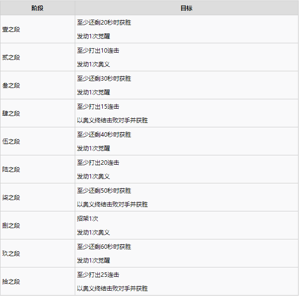 1634787595127539.png 鬼灭之刃战术指导注意事项及技巧分享