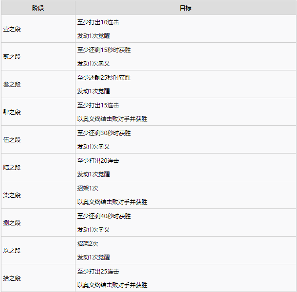 1634787581249550.png 鬼灭之刃战术指导注意事项及技巧分享