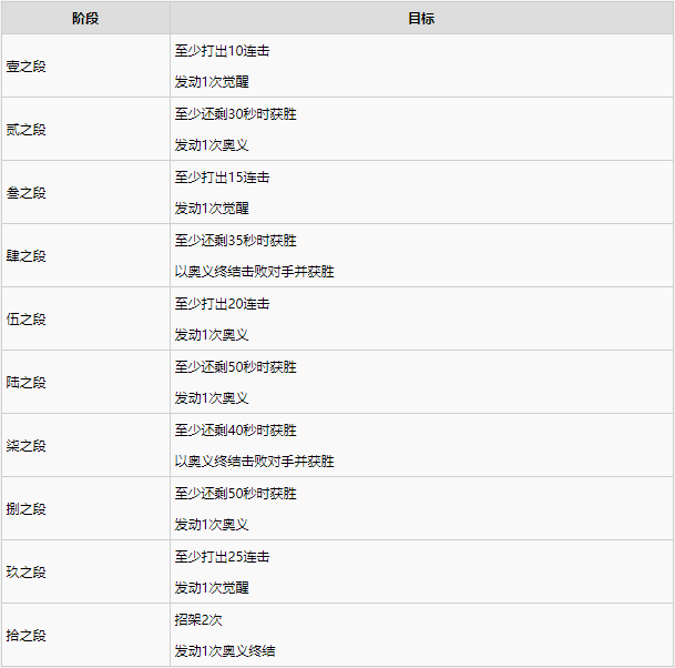 1634787551681088.png 鬼灭之刃战术指导注意事项及技巧分享