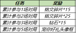 王者荣耀10月21日更新了什么内容
