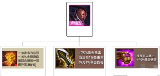 金铲铲之战哨兵阿克尚阵容怎么玩