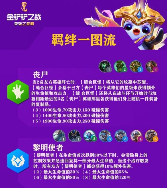 金铲铲之战英雄之黎明羁绊有什么用