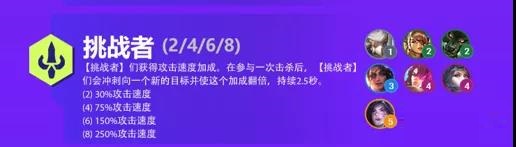 金铲铲之战双城之战羁绊有哪些