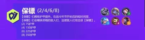 金铲铲之战双城之战羁绊有哪些