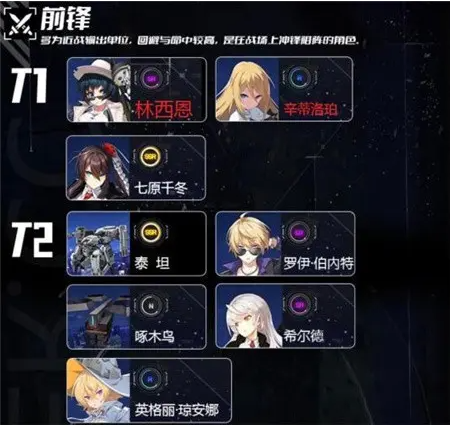 异界事务所各职业角色强度排行榜一览