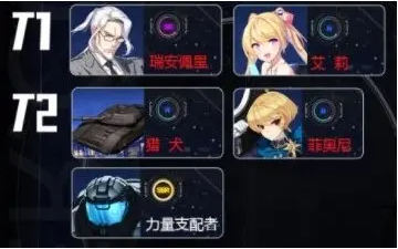 异界事务所各职业角色强度排行榜一览