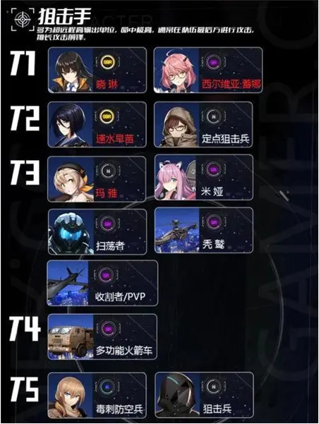 异界事务所各职业角色强度排行榜一览