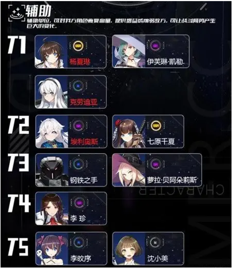 异界事务所各职业角色强度排行榜一览