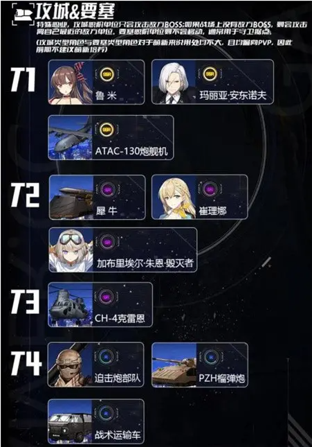 异界事务所各职业角色强度排行榜一览