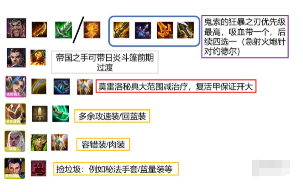 金铲铲之战s1帝国骑士阵容怎么玩