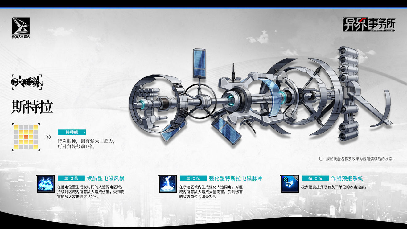 异界事务所特种舰舰船情报一览
