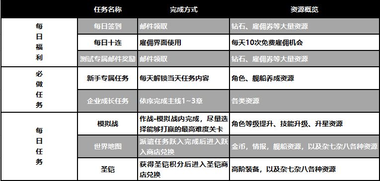 异界事务所新手开荒攻略