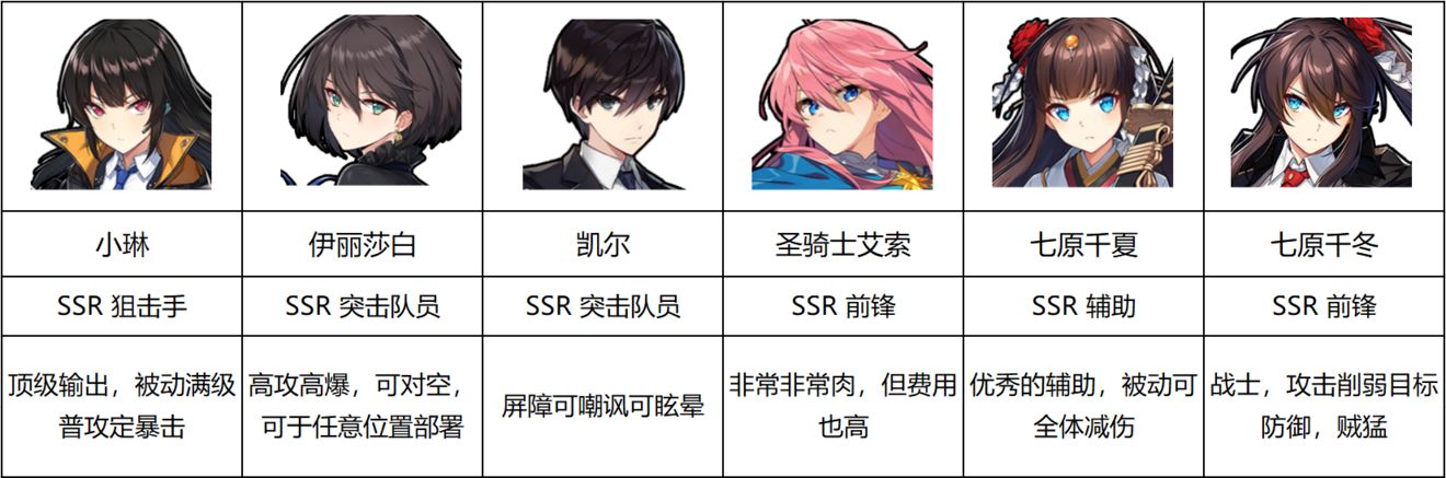 异界事务所新手开荒攻略