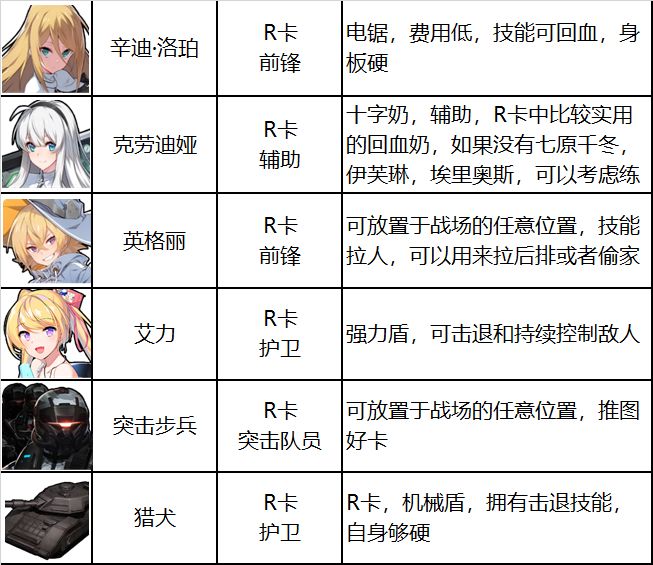 异界事务所新手开荒攻略
