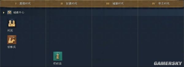 帝国时代4罗斯文明资料详细介绍
