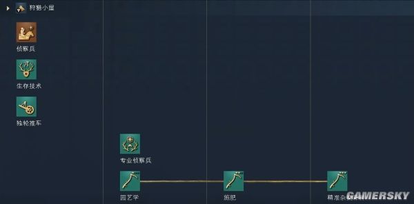 帝国时代4罗斯文明资料详细介绍