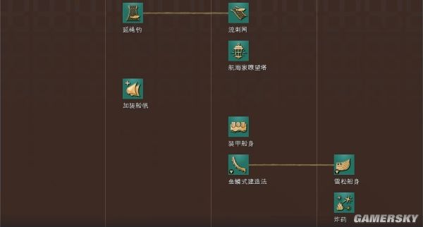 帝国时代4罗斯文明资料详细介绍