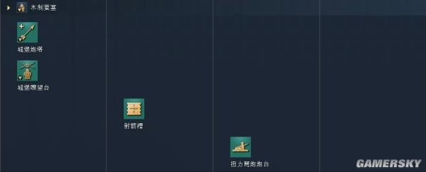 帝国时代4罗斯文明资料详细介绍