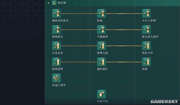 帝国时代4罗斯文明资料详细介绍