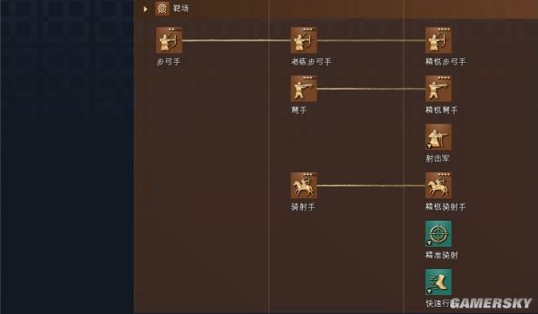 帝国时代4罗斯文明资料详细介绍