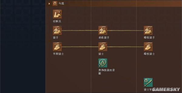 帝国时代4罗斯文明资料详细介绍