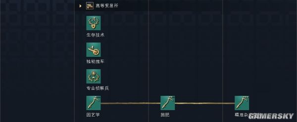 帝国时代4罗斯文明资料详细介绍