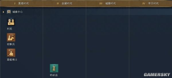 帝国时代4神圣罗马帝国文明资料详细介绍