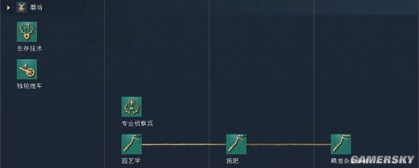 帝国时代4神圣罗马帝国文明资料详细介绍