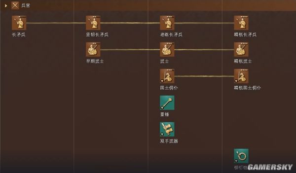 帝国时代4神圣罗马帝国文明资料详细介绍