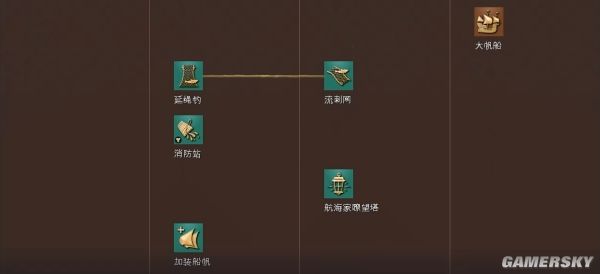 帝国时代4神圣罗马帝国文明资料详细介绍