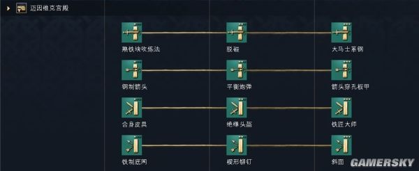 帝国时代4神圣罗马帝国文明资料详细介绍