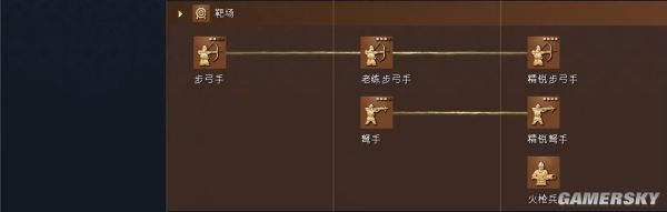 帝国时代4神圣罗马帝国文明资料详细介绍