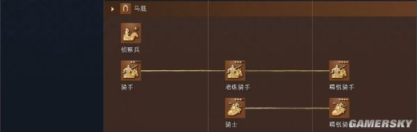 帝国时代4神圣罗马帝国文明资料详细介绍