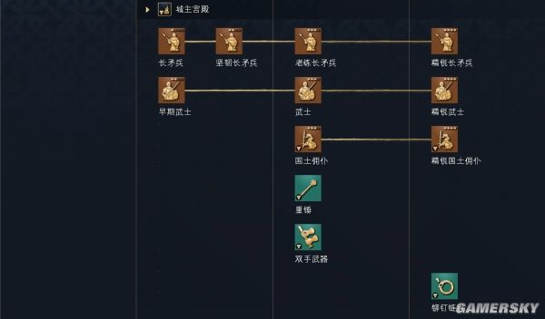 帝国时代4神圣罗马帝国文明资料详细介绍