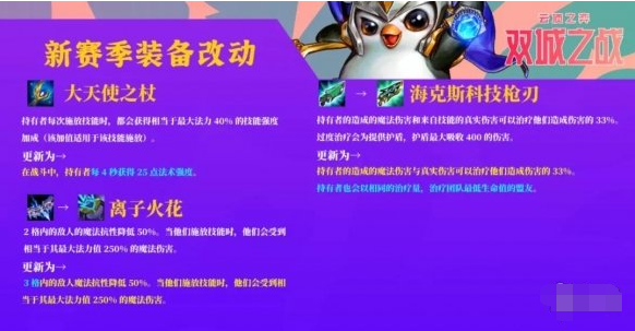 金铲铲之战S6赛季装备改动了什么