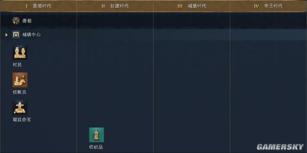 帝国时代4中国文明资料详细介绍