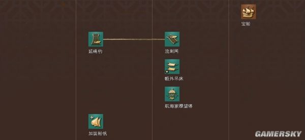 帝国时代4中国文明资料详细介绍
