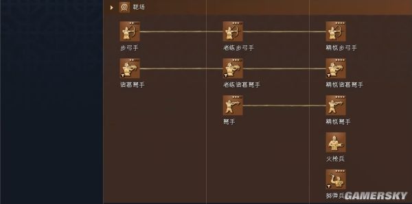 帝国时代4中国文明资料详细介绍