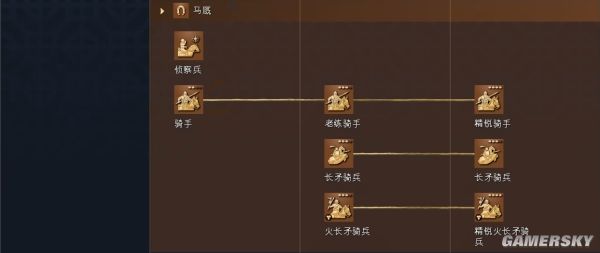 帝国时代4中国文明资料详细介绍