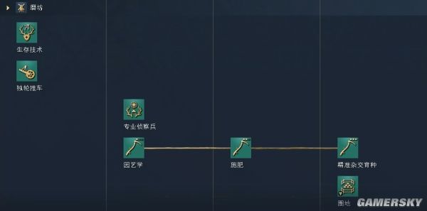 帝国时代4英格兰文明资料详细介绍