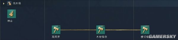 帝国时代4英格兰文明资料详细介绍