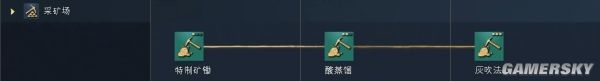 帝国时代4英格兰文明资料详细介绍