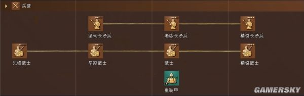 帝国时代4英格兰文明资料详细介绍