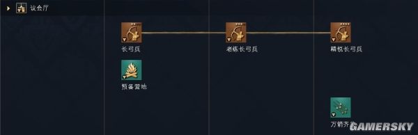 帝国时代4英格兰文明资料详细介绍